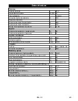 Preview for 25 page of Kärcher BR 35/12 C BP User Manual