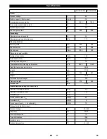 Preview for 12 page of Kärcher BR 55/40 RS User Manual