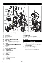 Preview for 14 page of Kärcher BV 5/1 Bp User Manual