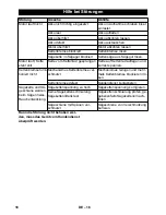 Preview for 18 page of Kärcher CS 330 Bp Original Operating Instructions