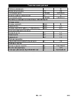 Preview for 263 page of Kärcher CS 330 Bp Original Operating Instructions