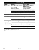 Preview for 334 page of Kärcher CS 330 Bp Original Operating Instructions