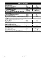 Preview for 336 page of Kärcher CS 330 Bp Original Operating Instructions