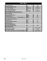 Предварительный просмотр 520 страницы Kärcher CS 330 Bp Original Operating Instructions