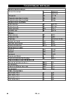 Предварительный просмотр 20 страницы Kärcher CV 66/2 Original Instructions Manual