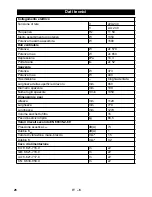 Предварительный просмотр 26 страницы Kärcher CV 66/2 Original Instructions Manual