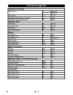 Предварительный просмотр 32 страницы Kärcher CV 66/2 Original Instructions Manual