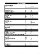 Предварительный просмотр 105 страницы Kärcher CV 66/2 Original Instructions Manual