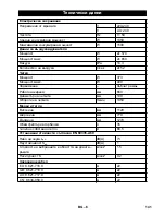 Предварительный просмотр 141 страницы Kärcher CV 66/2 Original Instructions Manual