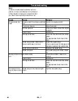 Preview for 20 page of Kärcher G200FA Original Instructions Manual