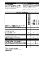 Preview for 33 page of Kärcher G200FA Original Instructions Manual