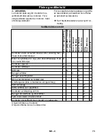 Preview for 73 page of Kärcher G200FA Original Instructions Manual