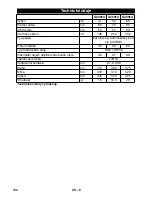 Preview for 132 page of Kärcher G200FA Original Instructions Manual