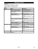 Preview for 171 page of Kärcher G200FA Original Instructions Manual