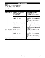 Preview for 195 page of Kärcher G200FA Original Instructions Manual