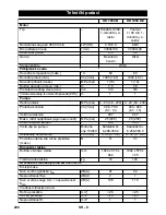 Preview for 208 page of Kärcher HD 1050 B Cage Manual