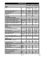 Preview for 245 page of Kärcher HD 1050 B Cage Manual