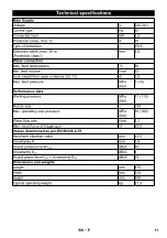 Preview for 11 page of Kärcher HD 5/11 Cage Manual