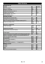 Preview for 21 page of Kärcher HD 5/11 Cage Manual