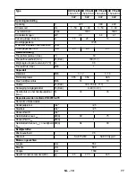 Предварительный просмотр 77 страницы Kärcher HD 6/11-4 M Plus Operating Instructions Manual