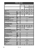 Preview for 102 page of Kärcher HD 6/11-4 M Plus Operating Instructions Manual