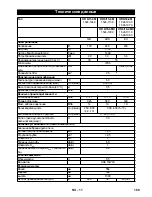 Предварительный просмотр 189 страницы Kärcher HD 6/11-4 M Plus Operating Instructions Manual