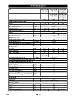 Предварительный просмотр 276 страницы Kärcher HD 6/11-4 M Plus Operating Instructions Manual