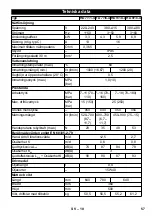 Предварительный просмотр 57 страницы Kärcher HD 7/11-4 Cage User Manual