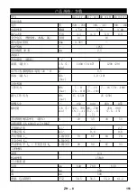 Предварительный просмотр 151 страницы Kärcher HD 7/11-4 Cage User Manual