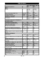 Preview for 96 page of Kärcher HDS 1000 BE Instructions Manual