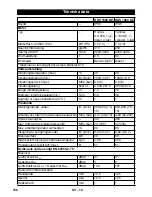 Preview for 156 page of Kärcher HDS 1000 BE Instructions Manual