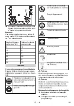 Предварительный просмотр 61 страницы Kärcher HDS 13/24 PE Original Instructions Manual