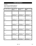 Предварительный просмотр 57 страницы Kärcher HDS 7/11-4 M User Manual