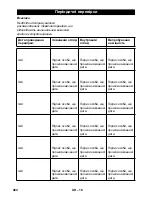 Preview for 464 page of Kärcher HDS 7/11-4 M User Manual