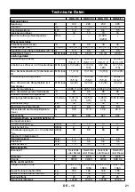 Предварительный просмотр 22 страницы Kärcher HDS 7/9-4 M/MX Manual