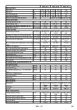 Предварительный просмотр 24 страницы Kärcher HDS 7/9-4 M/MX Manual