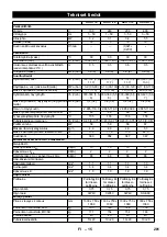 Предварительный просмотр 202 страницы Kärcher HDS 7/9-4 M/MX Manual