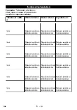 Предварительный просмотр 205 страницы Kärcher HDS 7/9-4 M/MX Manual