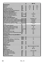 Предварительный просмотр 261 страницы Kärcher HDS 7/9-4 M/MX Manual