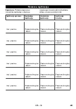 Предварительный просмотр 406 страницы Kärcher HDS 7/9-4 M/MX Manual