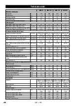 Предварительный просмотр 457 страницы Kärcher HDS 7/9-4 M/MX Manual