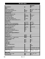 Предварительный просмотр 102 страницы Kärcher HDS 801 D Instruction Manual