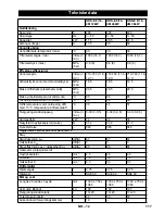 Предварительный просмотр 117 страницы Kärcher HDS-E 8/16-4M Manual