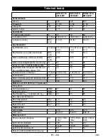 Предварительный просмотр 141 страницы Kärcher HDS-E 8/16-4M Manual