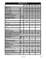 Предварительный просмотр 93 страницы Kärcher HDS-E 8/16-4M User Manual