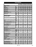 Предварительный просмотр 167 страницы Kärcher HDS-E 8/16-4M User Manual