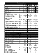 Предварительный просмотр 230 страницы Kärcher HDS-E 8/16-4M User Manual