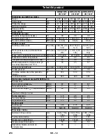 Предварительный просмотр 278 страницы Kärcher HDS-E 8/16-4M User Manual