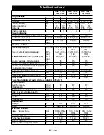 Предварительный просмотр 304 страницы Kärcher HDS-E 8/16-4M User Manual