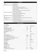 Preview for 182 page of Kärcher IC 15/240 W Manual